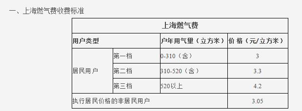 热水循环系统很费气吗？让腾博会官网·[中国]-诚信为本,专业服务!看看大家都怎么说吧？