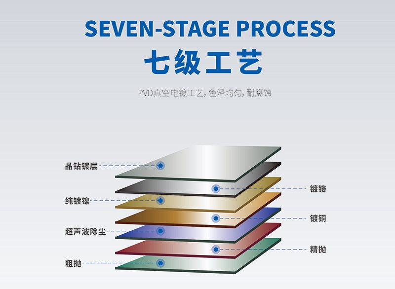 腾博官网五金水暖系统