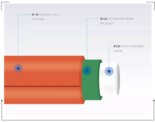 腾博官网管登录cctv央视，为更多消费者提供优质高端管道产品